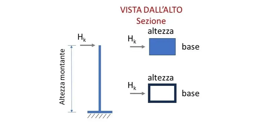 verifica montante per parapetti e balaustre
