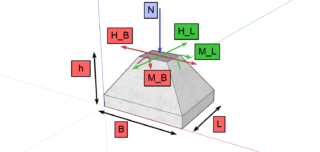 eccentricità plinti di fondazione